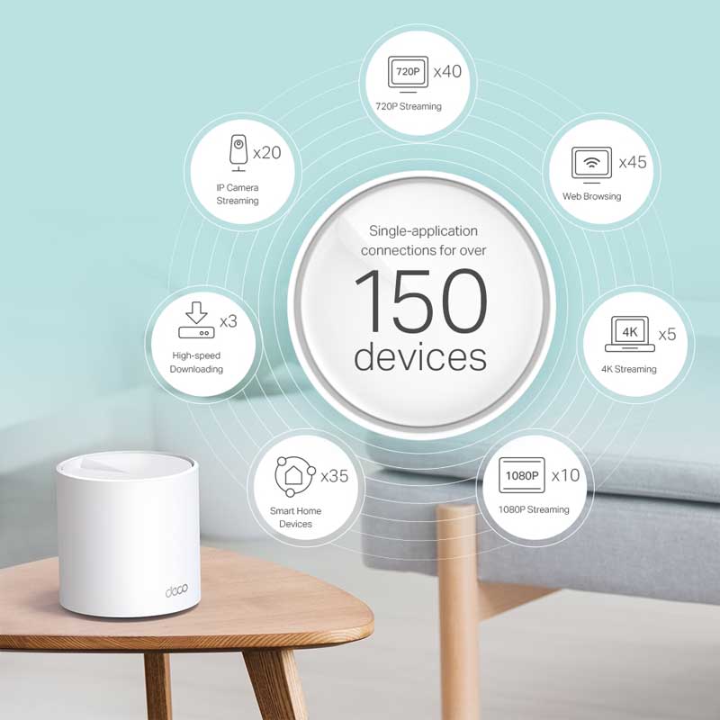 TP-Link Deco X60 AX5400 Whole Home Mesh Wi-Fi 6 Unit (3-Pack 