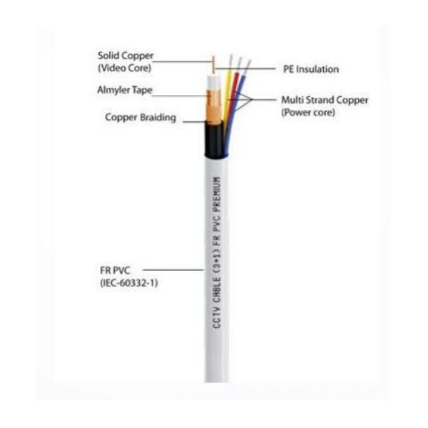 cctv cable finolex
